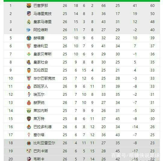 到提升自己