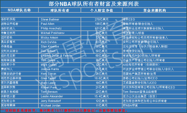 竞技与休闲 竞技与休闲