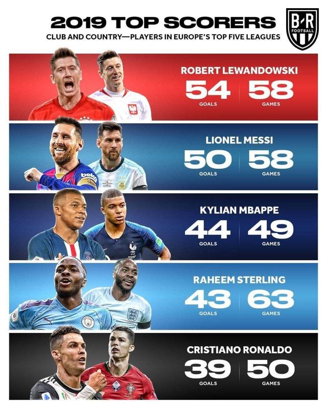 本赛季吉拉 本赛季吉拉