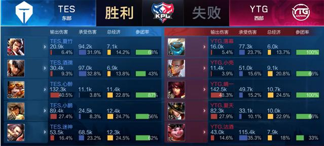 更是全队提 更是全队提