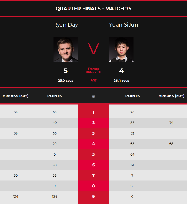 表现虽有亮 表现虽有亮